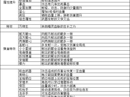 冒险岛弓箭手加点- 冒险岛弓箭手加点攻略
