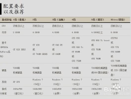 剑灵配置要求- 剑灵配置要求以及推荐