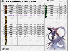 dnf职业排行- DNF职业排行大揭秘