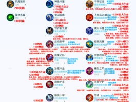 英雄联盟装备大全- lol英雄联盟装备大全