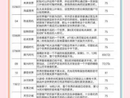 植物大战僵尸2攻略- 植物大战僵尸2攻略海盗港湾20困难