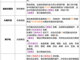 天龙八部攻略秘籍- 天龙八部最全完美攻略