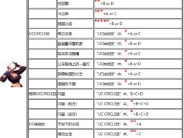 拳皇2002风云再起出招- 拳皇2002风云再起出招表带人物头像