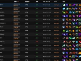 dota2新天梯对应分数- dota2新天梯段位和分数对比