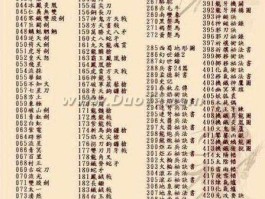 三国5秘籍- 三国5秘籍物品大全最新