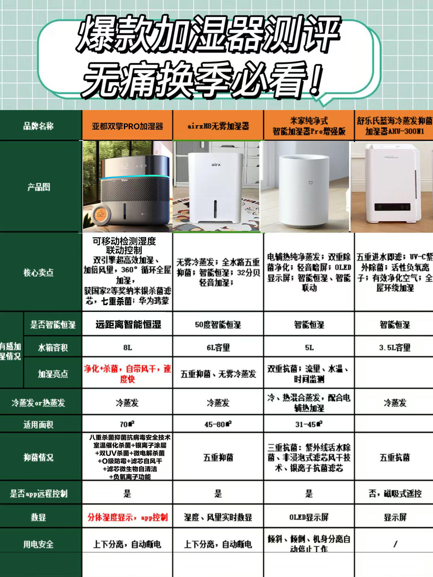 加湿器值得推荐的使用方法蚂蚁- 加湿器值得推荐的使用方法蚂蚁庄园 加湿器值得推荐的使用方法蚂蚁- 加湿器值得推荐的使用方法蚂蚁庄园